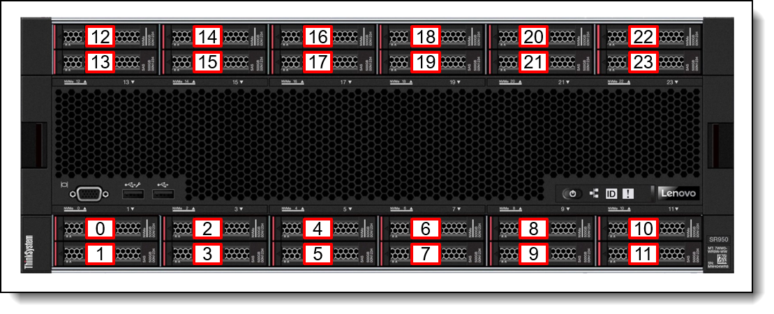 Lenovo ThinkSystem SR950 Server (Xeon SP Gen 2) Product Guide